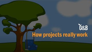 quotHow projects really workquot cartoon [upl. by Alleuol]