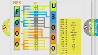 DTC Ford U300004 Short Explanation [upl. by Verdha]