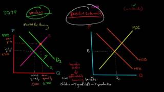 Economics of Housing Vouchers [upl. by Imoin]