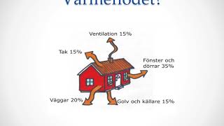 Energiteknik Modul 31 Uvärdesberäkningar [upl. by Ierna]