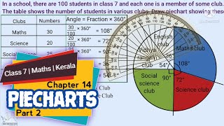 Class 7 maths Pie charts part 2  how to draw piecharts [upl. by Ellissa]