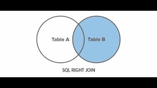 RIGHT JOIN IN SQL SERVER LECTURE 41 sql sqlserver datascience dataanalysis itsector youtube [upl. by Ecnarret]