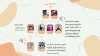 Integrative Task 2 Family tree [upl. by Lundberg]