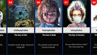 Top 100 Phobias That You Have at Least 3 of Them [upl. by Ihsar972]