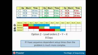 Planning amp Scheduling  Whats the difference and how theyre important [upl. by Dolloff]