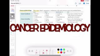 Cancer Epidemiology Pathology 41  First Aid USMLE Step 1 in UrduHindi [upl. by Brady]