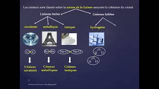 Séance 1 THEME 1 Cristallographie Chap 1 Notions de base [upl. by Annoiek]