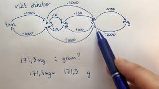 åk 7 Omvandla viktenheter kg  hektogram gram och milligram [upl. by Nuahsyd777]