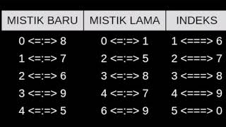 pake inimistik barumistik lamaindexneptu hari [upl. by Inalaek]