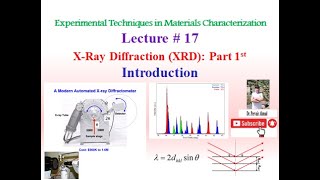 Introduction to XRay Diffraction XRD [upl. by Grogan213]