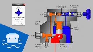 Balanced Pilot Operated Relief Valve [upl. by Hyacinth729]