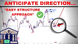 The CORRECT Approach To MARKET STRUCTURE in Forex SMART MONEY CONCEPTS INSTITUTIONAL ORDERS [upl. by Ferrigno]