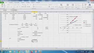 Exercice  Inhibition Compétitive [upl. by Aciria]