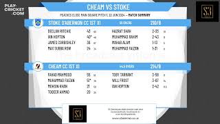 Cheam CC 1st XI v Stoke DAbernon CC 1st XI [upl. by Brett]