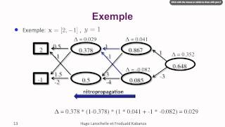 Intelligence Artificielle 1213  Apprentissage automatique  exemple de réseau de neurones [upl. by Anerbas]