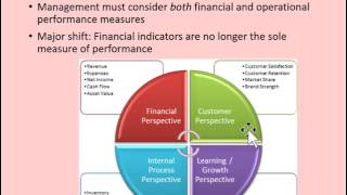 Balanced Scorecard and Nonfinancial Performance Measures [upl. by Fezoj]