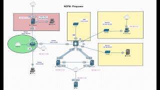 Cisco Firepower Initial Device Setup FTDFMCFDM [upl. by Revorg581]