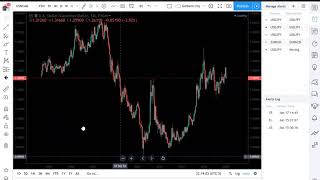 Friday Night ForexNChill with 6Figure TraderMentor Clint Millien Market Structure and Mindset [upl. by Suiratnauq881]