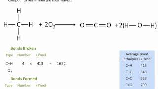 Enthalpies of Reactions  Using Average Bond Enthalpies  Chemistry Tutorial [upl. by Mayce]