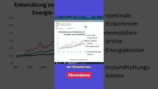 quotImmobilien sind jetzt günstiger als vor 20 Jahrenquot Stimmt das wirklich [upl. by Izabel652]