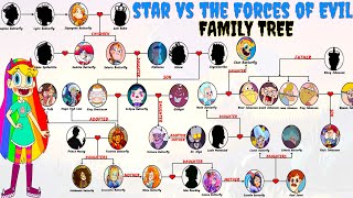 Star Vs The Forces Of Evil Family Tree  Butterfly Family Tree [upl. by Kyte]