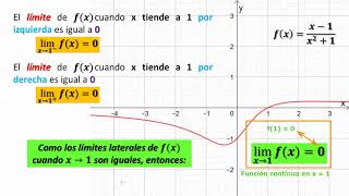 Clase General 05 de agosto [upl. by O'Reilly]