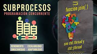 220 Curso de C Avanzado Detener subprocesos con stdjthread [upl. by Gaiser636]