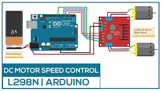 HOW TO CONTROL MOTOR SPEED ARDUINO  L298N MODULE [upl. by Rafi620]