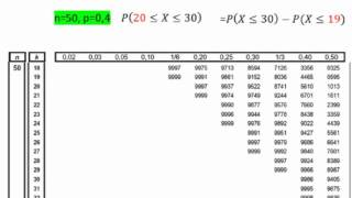 Umgang mit der Binomialverteilungstabelle  Teil 5 [upl. by Ranee869]