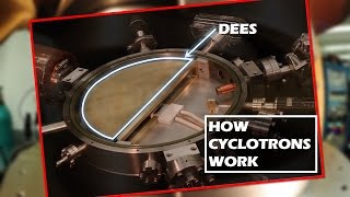 Cyclotron  How does it work [upl. by Poole57]