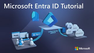 Microsoft Entra ID Beginners Tutorial Azure Active Directory [upl. by Nimzaj]