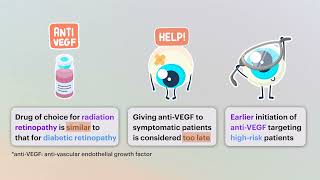 Prophylactic AntiVEGF in preventing RR – Video abstract ID 433531 [upl. by Thurber462]