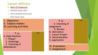 Part 1 The Basic Lesson Plan  Traditional Format and Principles in delivering each part [upl. by Adlihtam271]