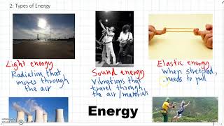 Types of Energy [upl. by Him]