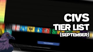 Age of Empires 4  Civs Tier List September [upl. by Cissie]