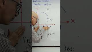 Analizar limites laterales en la gráfica ProfeniniShorts [upl. by Ahsiekam]