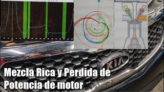 quotPérdida de Potencia de motor y resolviendo el misterio de la mezcla rica de aire y combustiblequot [upl. by Chemaram]