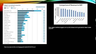 Transnational corporations [upl. by Eizeerb]