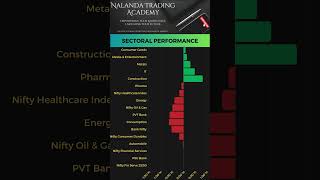 Indian Stock Market Round Up  6th August 2024 stockmarket trader nseindia stocks [upl. by Nealon247]