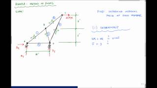 Method of Joints Part 1  Statics and Structural Analysis [upl. by Yseult]