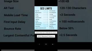 SEO Limits for metatags url h1 imagealt seotips shortvideo digitalmarketing [upl. by Dlanar]