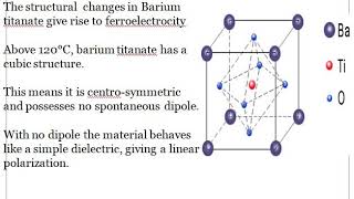 Dielectric materials 30 [upl. by Wiebmer]