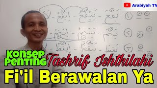 Konsep Penting Tashrif Ishthilahi Fiil Berawalan Ya Mitsal Yai [upl. by Antsirhc]