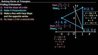 42  Orthocenter IDing and Making  NOTES [upl. by Rocky223]