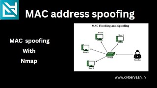 Ethical Hacking  Mac Address Spoofing [upl. by Nolan733]