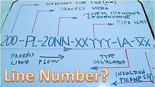 What is the Meaning of LINE NUMBER in Isometric Drawing Pipefitter [upl. by Akimit]