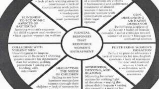 HOW BATTERERS MANIPULATE AND CUSTODY SYSTEMS COLLUDE [upl. by Mazlack456]