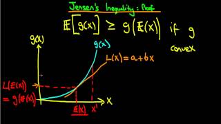 Jensens Inequality proof [upl. by Chladek]