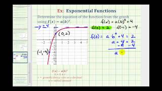 Ex Find the Equation of a Transformed Exponential Function From a Graph [upl. by Akemet]