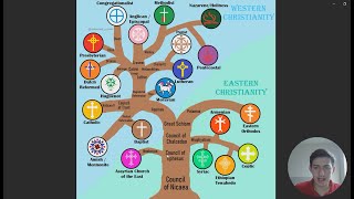 Christian denominations family tree [upl. by Christmann]